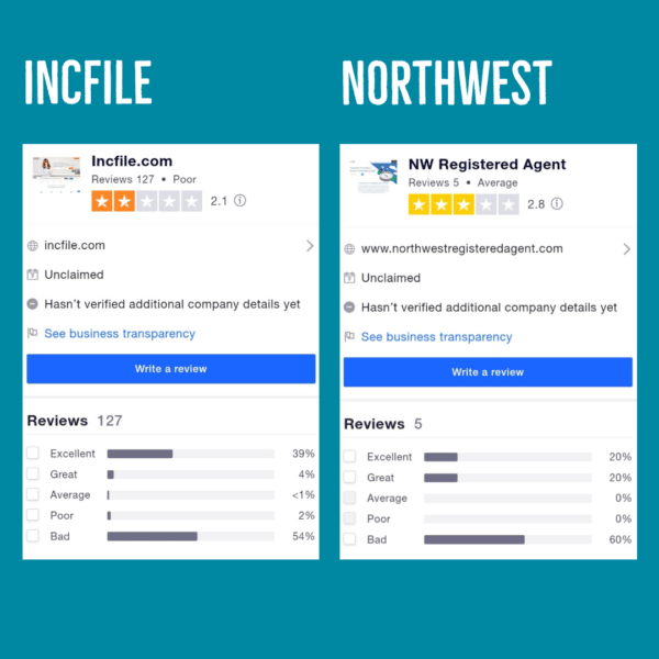 incfile vs northwest trustpilot